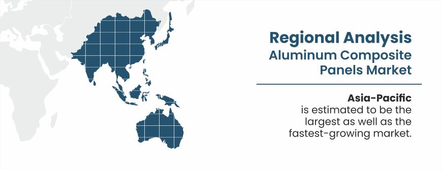 Aluminum-Composite-Panels-Market-Regional-Insights
